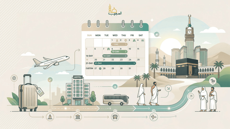 How Many Days are in Umrah Packages? Duration Options Explained