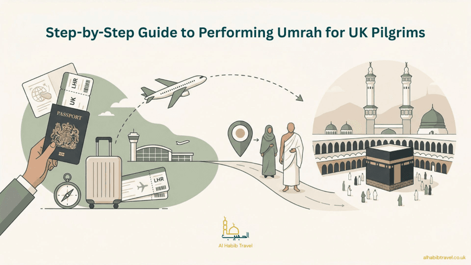Step-by-Step Guide to Performing Umrah for UK Pilgrims
