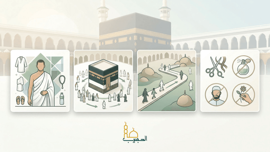 Rules of Umrah: Complete Step-by-Step Guide for Pilgrims
