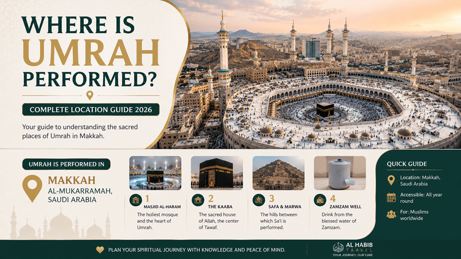 Where is Umrah Performed? Complete Location Guide thumbnail